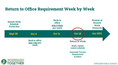 Return to Office Image